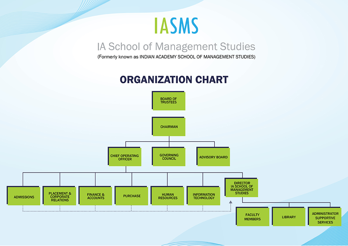 Organogram- Image/IA School Of Management Studies
